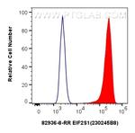EIF2S1 Antibody in Flow Cytometry (Flow)