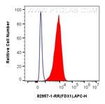 FDX1 Antibody in Flow Cytometry (Flow)