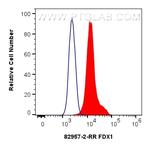 FDX1 Antibody in Flow Cytometry (Flow)