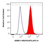 POU4F3 Antibody in Flow Cytometry (Flow)