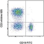 CD3 Antibody in Flow Cytometry (Flow)