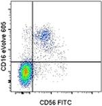 CD16 Antibody in Flow Cytometry (Flow)