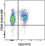CD44 Antibody in Flow Cytometry (Flow)