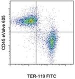 CD45 Antibody in Flow Cytometry (Flow)