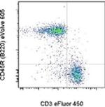 CD45R (B220) Antibody in Flow Cytometry (Flow)