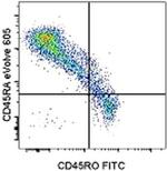 CD45RA Antibody in Flow Cytometry (Flow)