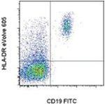 HLA-DR Antibody in Flow Cytometry (Flow)
