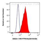 PTPN18 Antibody in Flow Cytometry (Flow)