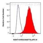 KIAA0776 Antibody in Flow Cytometry (Flow)