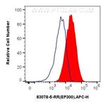 p300 Antibody in Flow Cytometry (Flow)