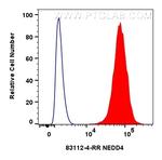 NEDD4 Antibody in Flow Cytometry (Flow)