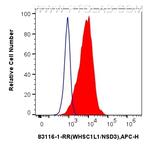 NSD3 Antibody in Flow Cytometry (Flow)