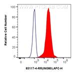 INO80 Antibody in Flow Cytometry (Flow)