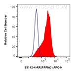 PPFIA3 Antibody in Flow Cytometry (Flow)