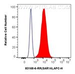 SAR1A Antibody in Flow Cytometry (Flow)