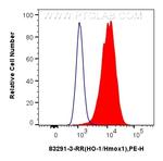 HO-1/Hmox1 Antibody in Flow Cytometry (Flow)