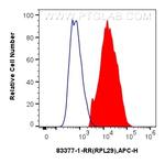 RPL29 Antibody in Flow Cytometry (Flow)