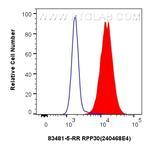 RPP30 Antibody in Flow Cytometry (Flow)