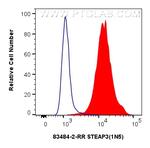 STEAP3 Antibody in Flow Cytometry (Flow)