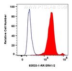 ERK1/2 Antibody in Flow Cytometry (Flow)