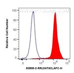 GATA3 Antibody in Flow Cytometry (Flow)