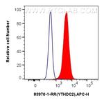 YTHDC2 Antibody in Flow Cytometry (Flow)