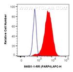 PARP4 Antibody in Flow Cytometry (Flow)