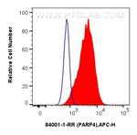 PARP4 Antibody in Flow Cytometry (Flow)