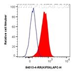 KIF5A Antibody in Flow Cytometry (Flow)