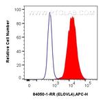 ELOVL4 Antibody in Flow Cytometry (Flow)