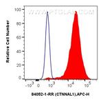 CTNNAL1 Antibody in Flow Cytometry (Flow)