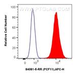 PCF11 Antibody in Flow Cytometry (Flow)
