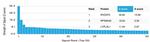 THG1/RHOXF2 Antibody in Peptide array (ARRAY)