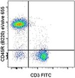 CD45R (B220) Antibody in Flow Cytometry (Flow)