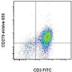 CD279 (PD-1) Antibody in Flow Cytometry (Flow)