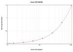 Human PDGF-BB ELISA Development Kit (ABTS)