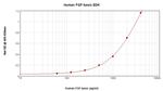 Human FGF2 ELISA Development Kit (ABTS)