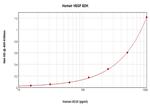 Human VEGF-165 ELISA Development Kit (ABTS)