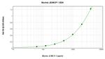 Mouse MCP-1 ELISA Development Kit (ABTS)