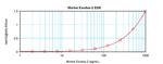 Mouse CCL21 (Exodus-2) ELISA Development Kit (ABTS)