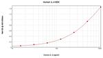 Human IL-4 ELISA Development Kit (ABTS)
