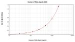 Human TRAIL (Soluble) ELISA Development Kit (ABTS)