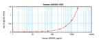 Human RANKL (Soluble) ELISA Development Kit (ABTS)