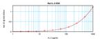 Rat IL-2 ELISA Development Kit (ABTS)