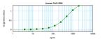 Human TACI (TNFRSF13B) ELISA Development Kit (ABTS)