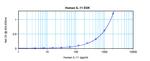 Human IL-11 ELISA Development Kit (ABTS)
