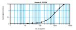Human IL-20 ELISA Development Kit (ABTS)