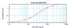 Human EG-VEGF/PROK1 ELISA Development Kit (ABTS)