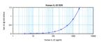 Human IL-22 ELISA Development Kit (ABTS)