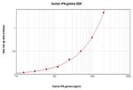 Human IFN gamma ELISA Development Kit (ABTS)